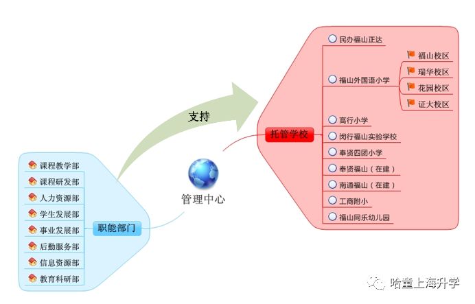 通达英语_外教一对一 通达英语_通达外教英语怎么样