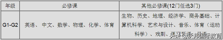 深圳福田新东方雅思英语教育_福田雅思外教一对一_深圳雅思培训