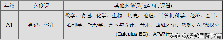 深圳雅思培训_福田雅思外教一对一_深圳福田新东方雅思英语教育