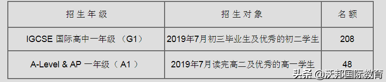 福田雅思外教一对一_深圳福田新东方雅思英语教育_深圳雅思培训