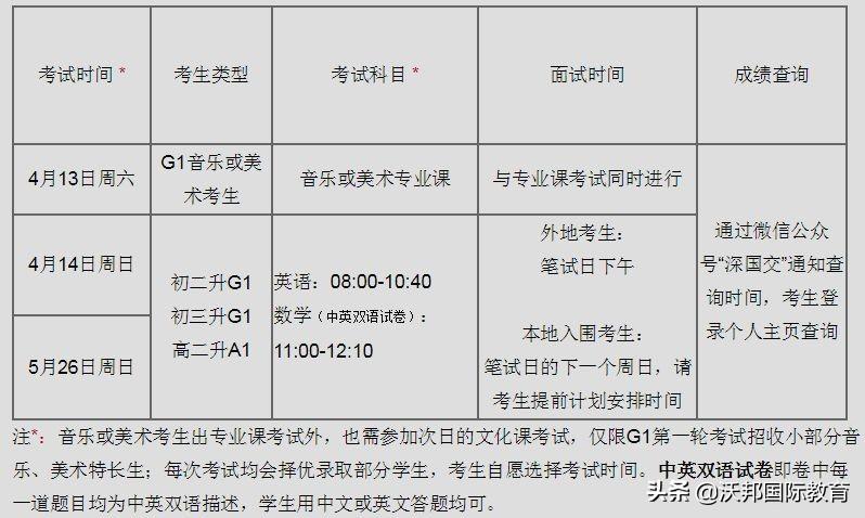 福田雅思外教一对一_深圳福田新东方雅思英语教育_深圳雅思培训