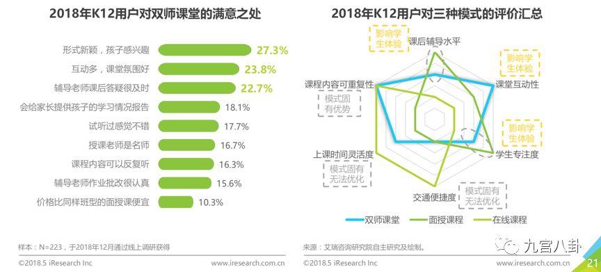 英语外教一对一面授提升大吗_英语外教一对一面授_英语面授班