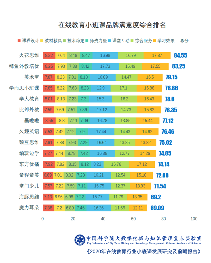 小班外教课目标_小班外教课报价_外教小班课 一对一