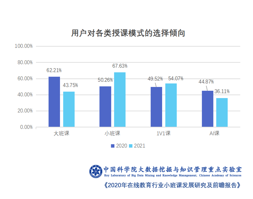 小班外教课目标_外教小班课 一对一_小班外教课报价