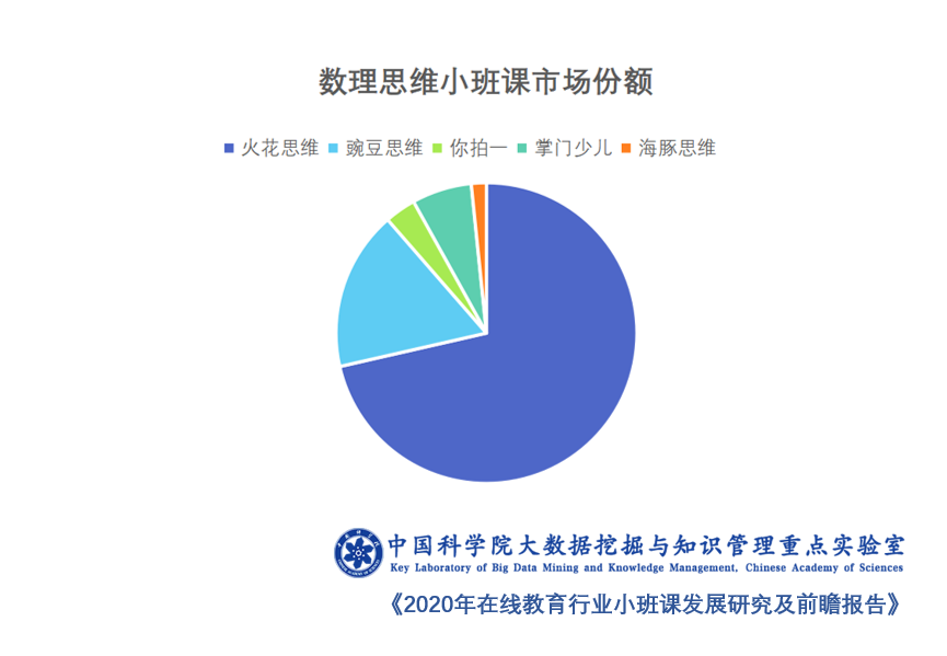 小班外教课报价_小班外教课目标_外教小班课 一对一