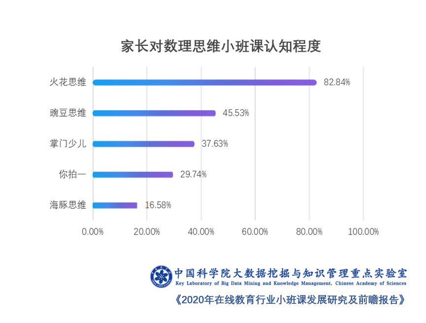 小班外教课目标_小班外教课报价_外教小班课 一对一