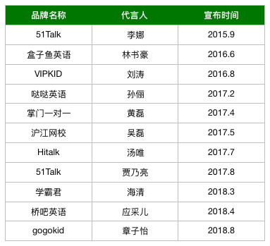 广州外教一对一费用_外教费用广州多少_外教费用广州多少钱