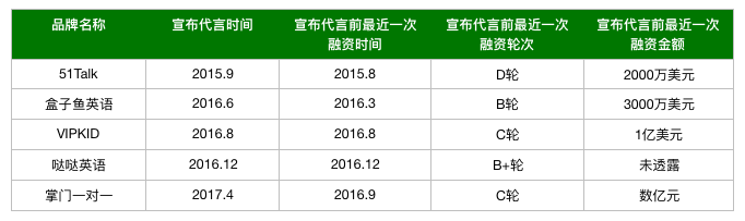 广州外教一对一费用_外教费用广州多少钱_外教费用广州多少