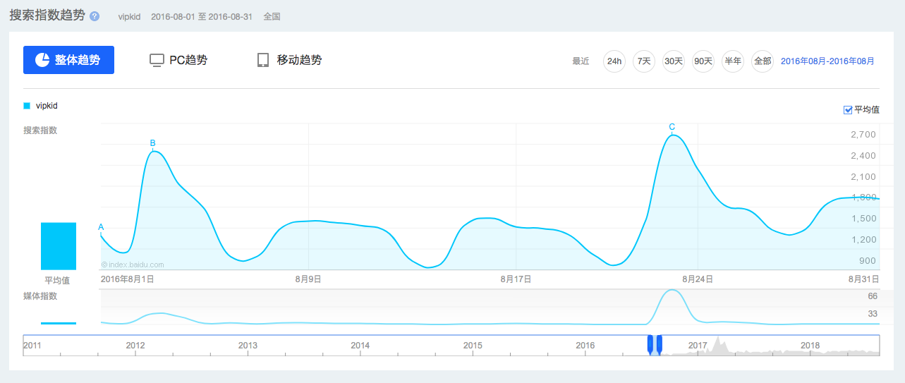 外教费用广州多少_广州外教一对一费用_外教费用广州多少钱