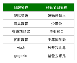 广州外教一对一费用_外教费用广州多少_外教费用广州多少钱