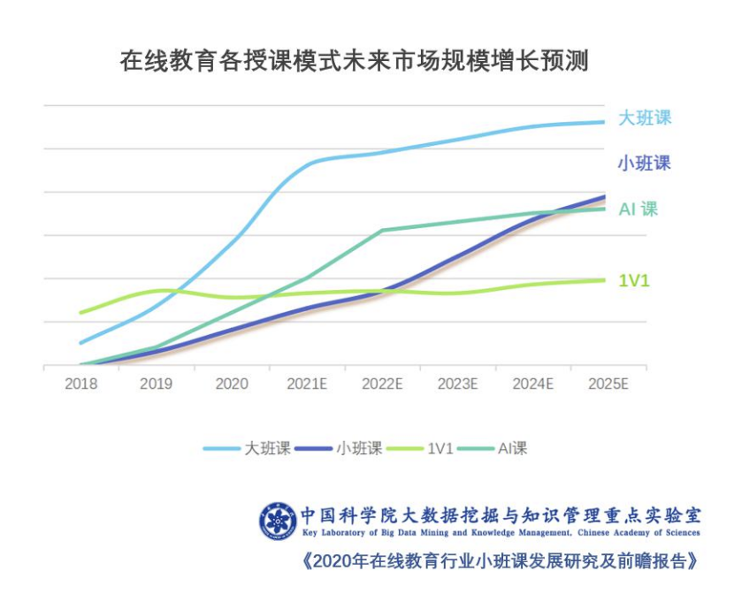 火花外教英语怎么说_火花英语外教一对一_火花英语怎么样