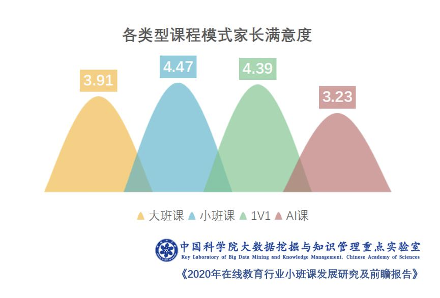 火花外教英语怎么说_火花英语外教一对一_火花英语怎么样