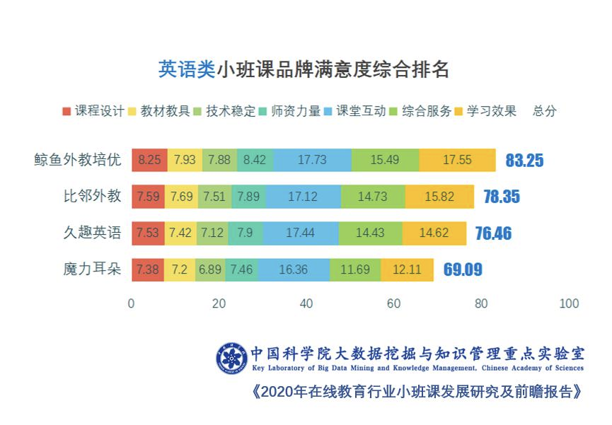 火花英语外教一对一_火花外教英语怎么说_火花英语怎么样