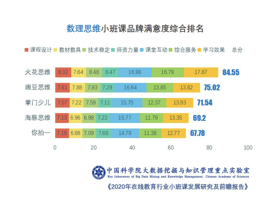 火花英语外教一对一_火花外教英语怎么说_火花英语怎么样