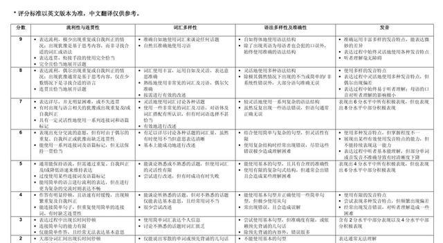 知乎雅思口语网课报哪家的_网购雅思口语_一对一雅思口语外教淘宝