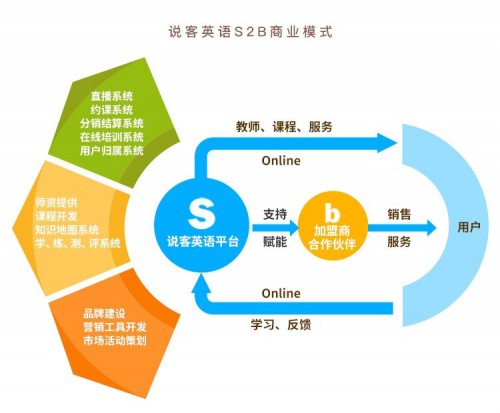 北京英语外教口语课程_北京外教英语口语班_北京一对一英语口语外教