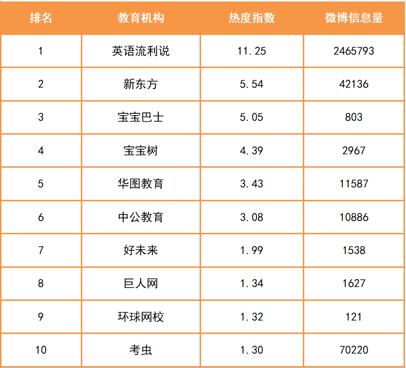 纯外教的英语培训机构有哪些_外教机构哪个好_外教一对一自营