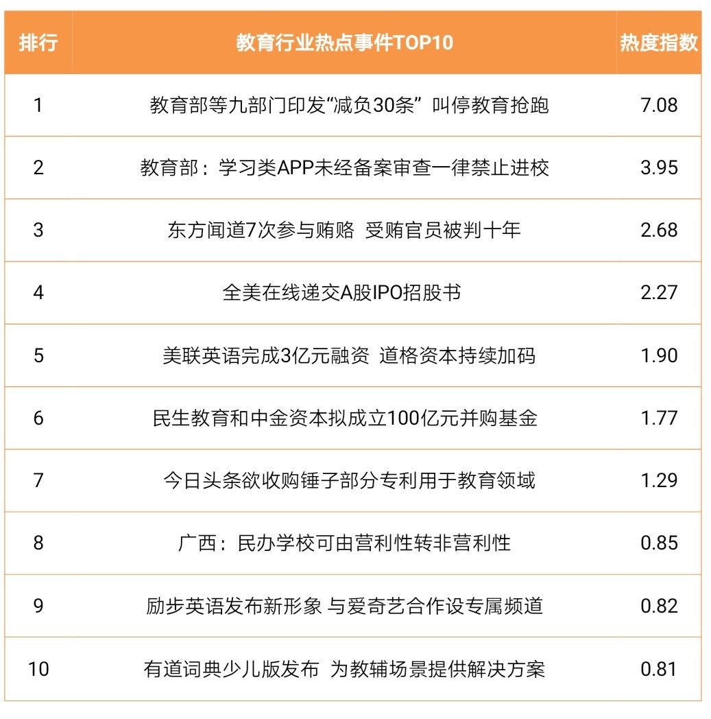 外教机构哪个好_纯外教的英语培训机构有哪些_外教一对一自营