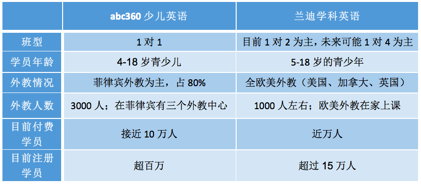 沪江英语hitalk外教_沪江英语线上老师兼职_沪江外教一对一