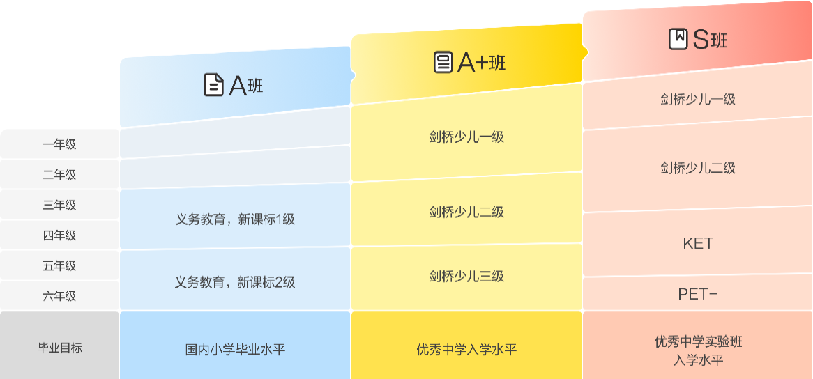 学费口语外教可以退吗_学费口语外教能退吗_外教口语一对一学费多少