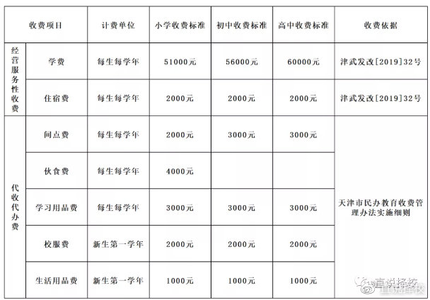 天津外教工资_天津一对一外教哪里有_天津外国语学校外教