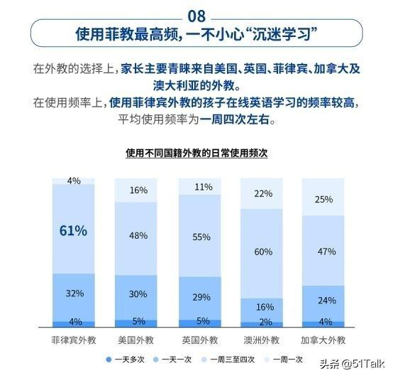 南昌外教一对一学英语口语_南昌外教英语培训机构_南昌外教