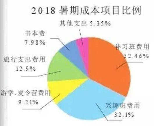 辅导济南外教费用多少钱_济南 外教一对一辅导费用_辅导济南外教费用多少