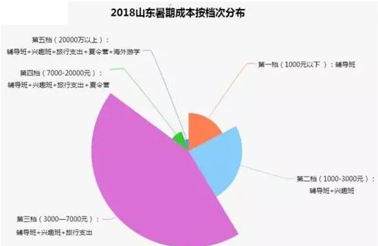 济南 外教一对一辅导费用_辅导济南外教费用多少钱_辅导济南外教费用多少