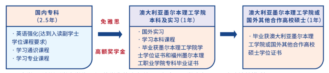 外语类专升本_外教专升本一对一_专升本的外语学校有哪些