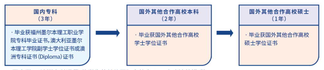 专升本的外语学校有哪些_外教专升本一对一_外语类专升本