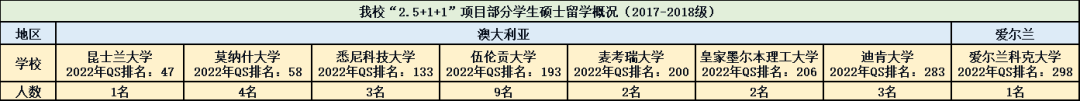 专升本的外语学校有哪些_外教专升本一对一_外语类专升本