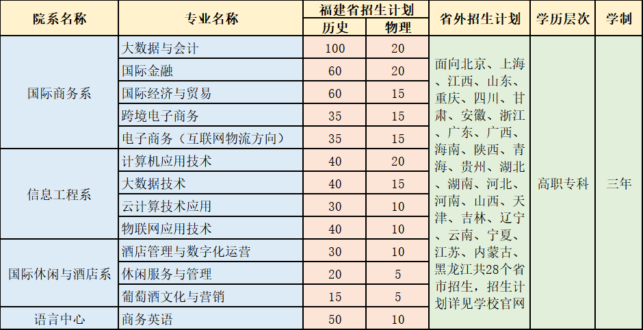 外教专升本一对一_外语类专升本_专升本的外语学校有哪些