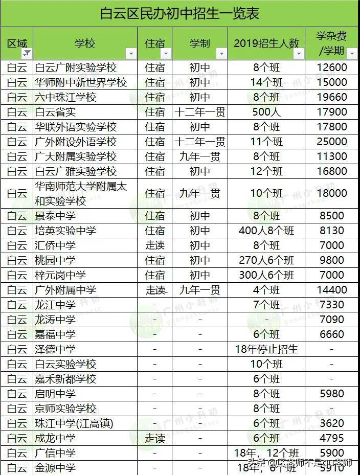 顺德英语培训_顺德收费外教英语多少钱_顺德英语外教一对一收费