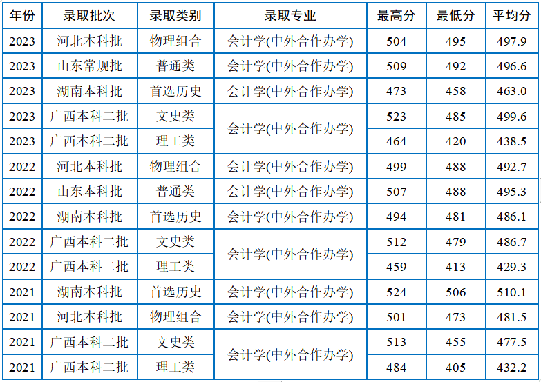 研究生外教课_国外授课型硕士和国内硕士_外教一对一授课型硕士申请