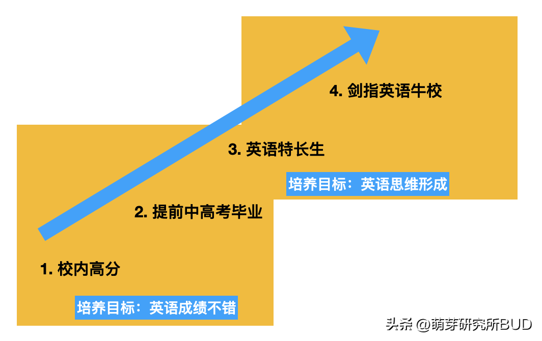 一对一外教零基础有用吗_外教课用什么教材_外教基础用有哪些课程