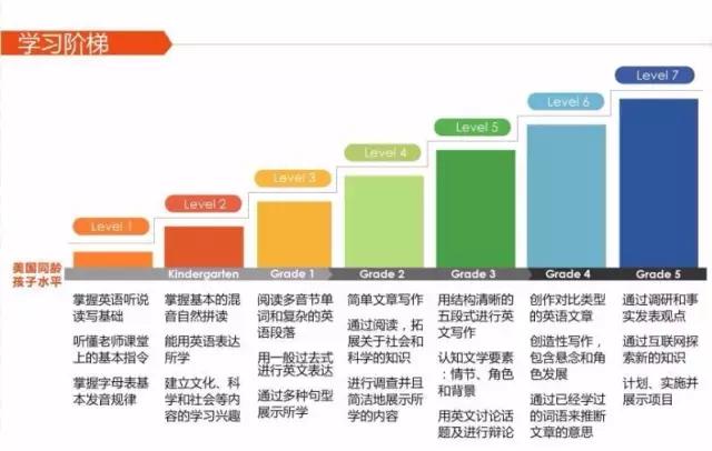 外教英语有用吗_一对一外教零基础有用吗_外教一般教什么