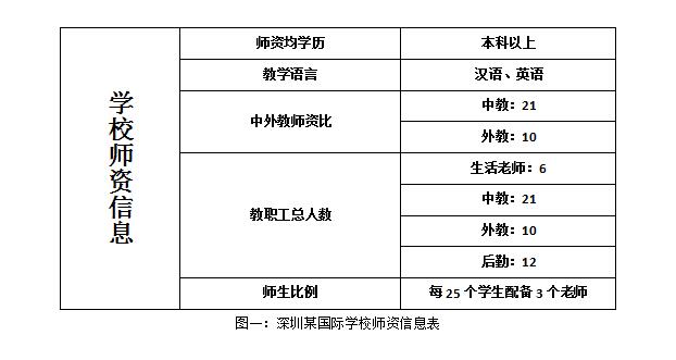 外教孩子选择什么学校_外教孩子选择学校好吗_给孩子怎么选择一对一外教