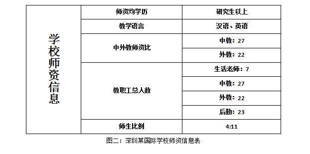 外教孩子选择什么学校_外教孩子选择学校好吗_给孩子怎么选择一对一外教