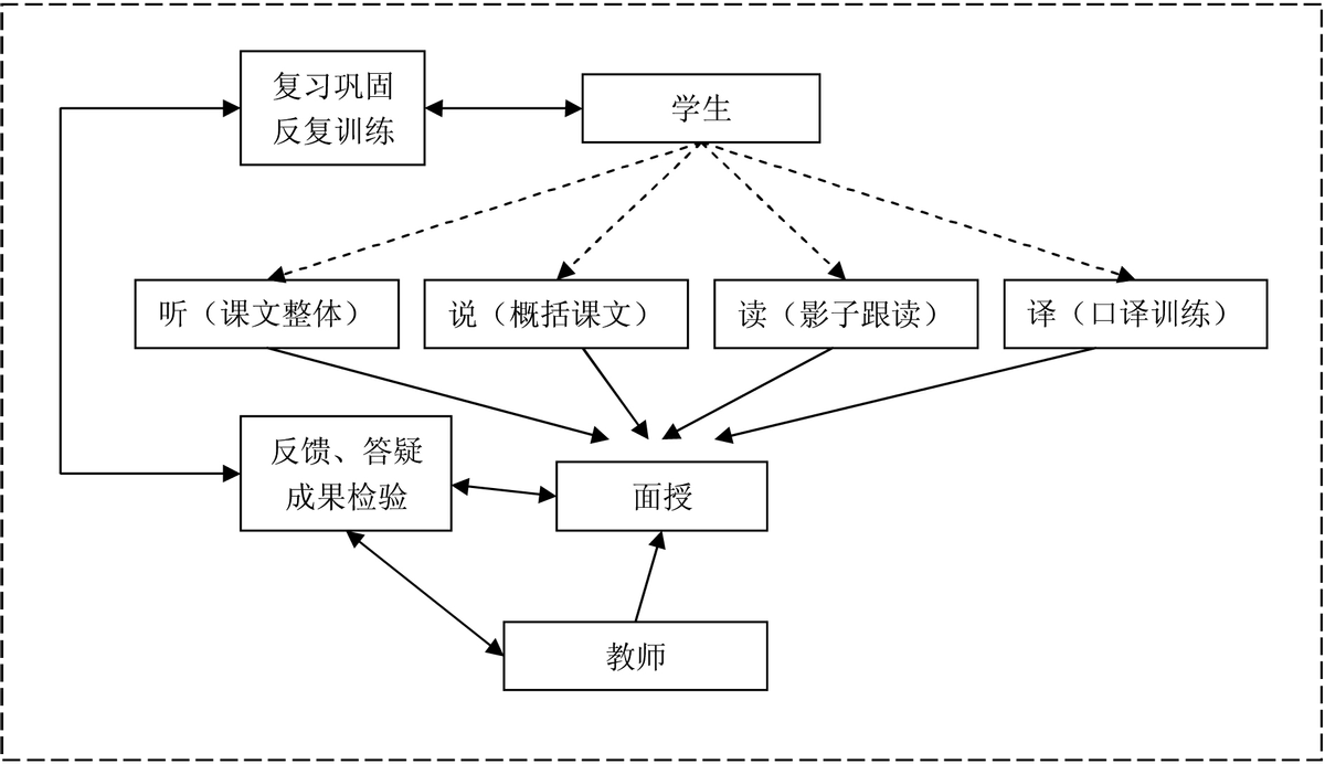 日语口语课程_一对一日语外教口语_日语口语课一般教哪些内容