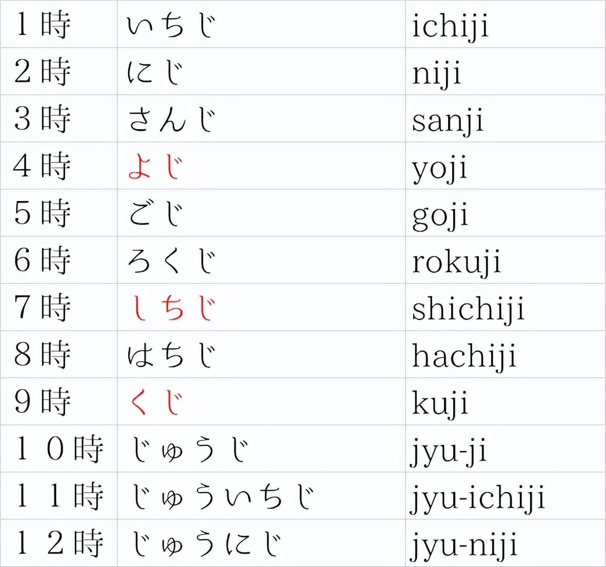 日语口语课程_日语口语课一般教哪些内容_一对一日语外教口语