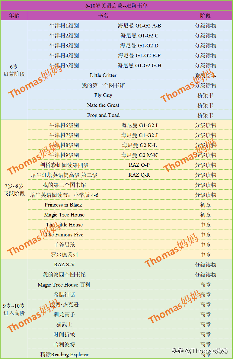 零基础可以上一对一外教吗_外教基础上可以做什么_外教基础上可以学什么