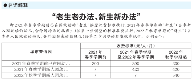 南宁幼儿外教一对一收费标准_南宁外教英语早教_南宁外国语幼儿园收费