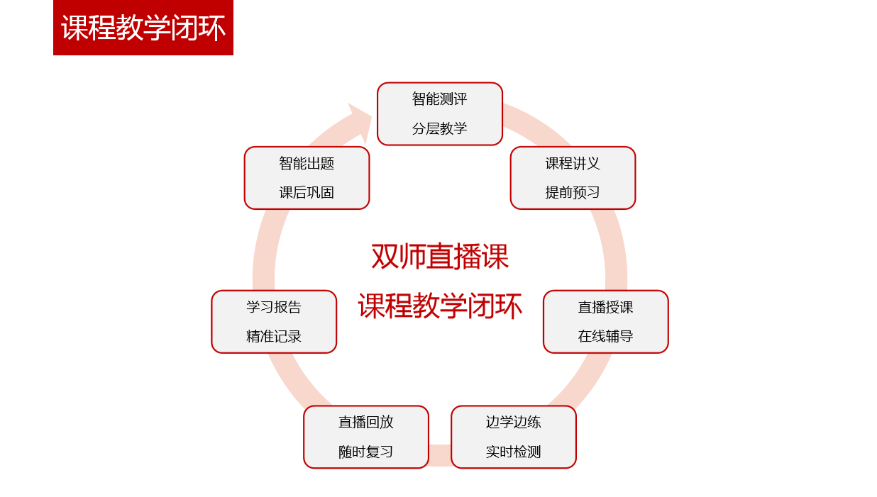 清华毕业外教英语一对一_清华外语授课_清华外教毕业英语要过几级