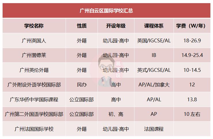 广外雅思培训_广州雅思教育机构_广州雅思外教一对一