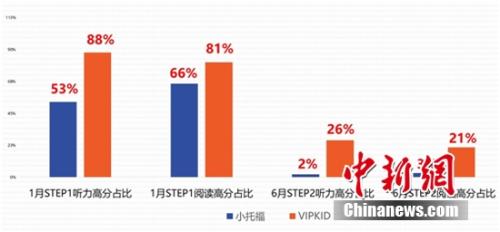 口语外教面面对面教学_一对一外教口语面对面_口语外教课