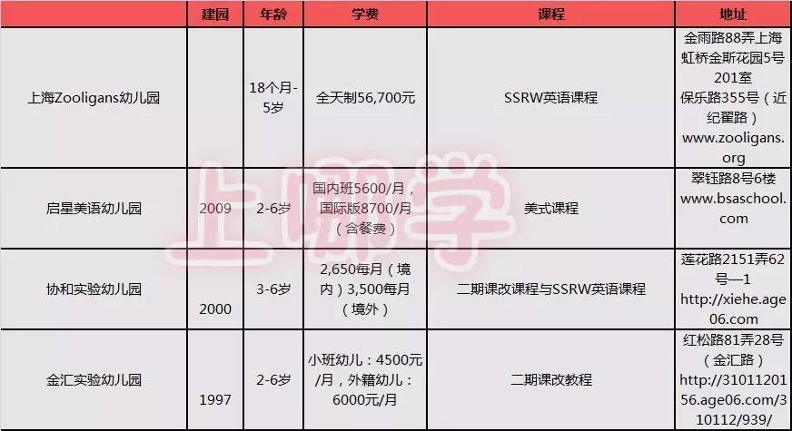 青浦英语外教一对一培训_青浦英语培训机构_青浦英语培训班哪家性价比高