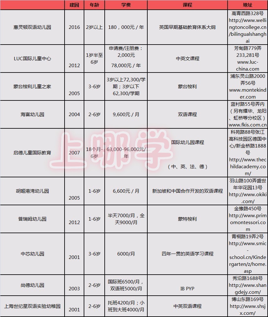 青浦英语培训班哪家性价比高_青浦英语外教一对一培训_青浦英语培训机构