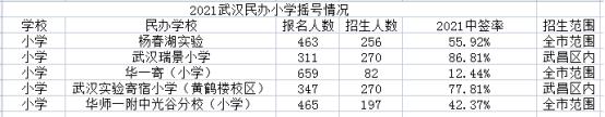 武汉外校的学费_武汉外教一对一学费多少钱_武汉外校费用