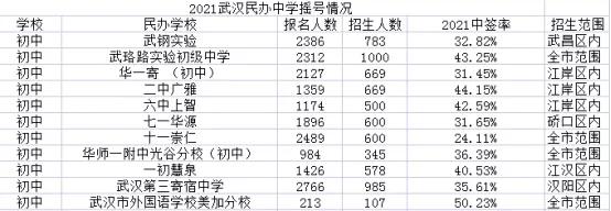 武汉外教一对一学费多少钱_武汉外校费用_武汉外校的学费