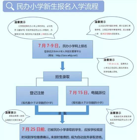 武汉外校费用_武汉外教一对一学费多少钱_武汉外校的学费